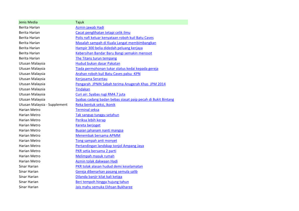 Jenis Media Tajuk Berita Harian Azmin Jawab Hadi Berita Harian