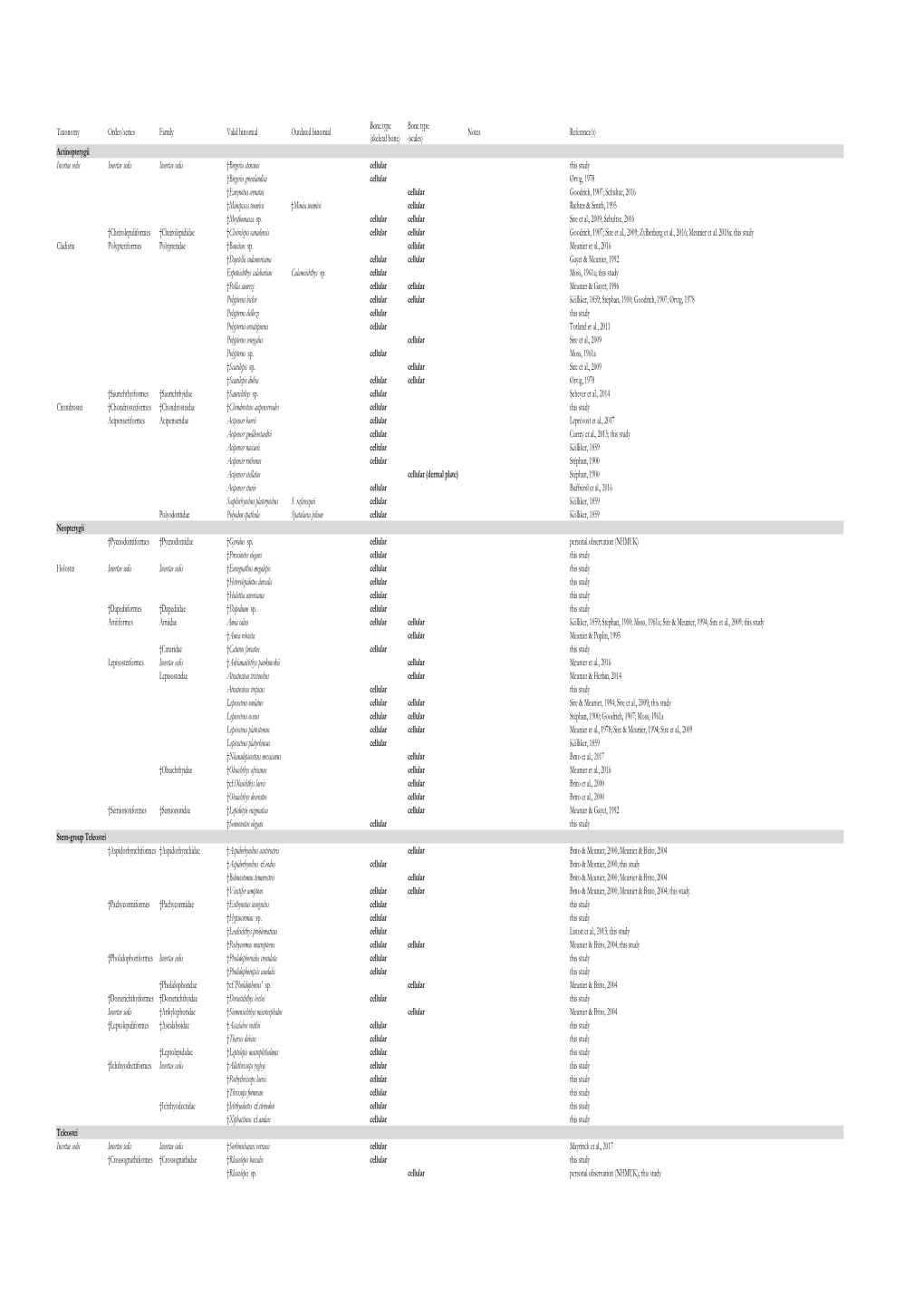 Table S1.Xlsx