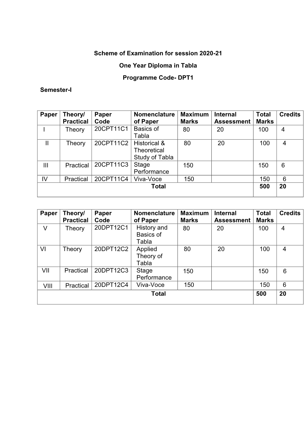 Scheme of Examination for Session 2020-21 One Year Diploma in Tabla Programme Code- DPT1 Semester-I Paper Theory/ Practical