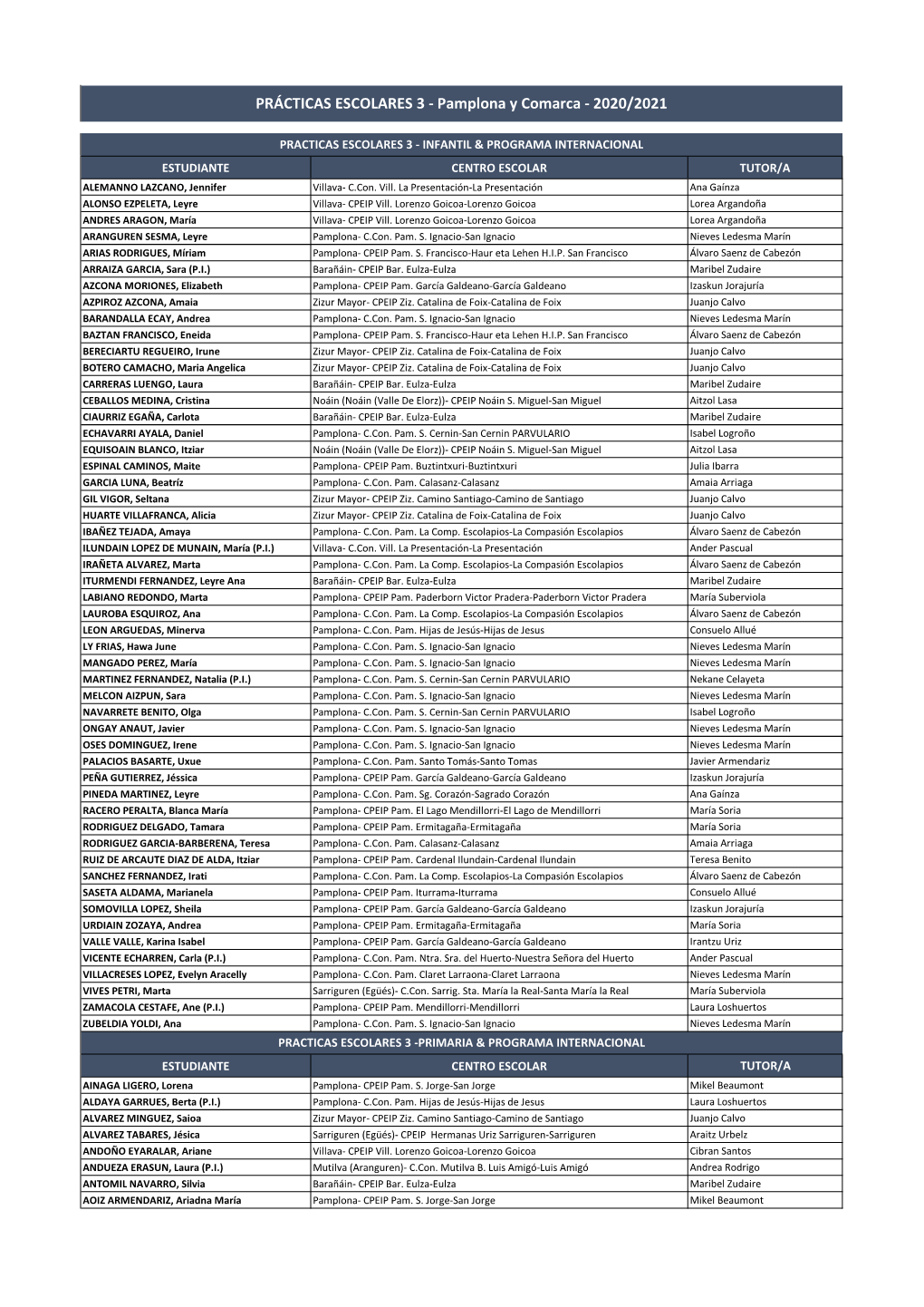 PRÁCTICAS ESCOLARES 3 ‐ Pamplona Y Comarca ‐ 2020/2021