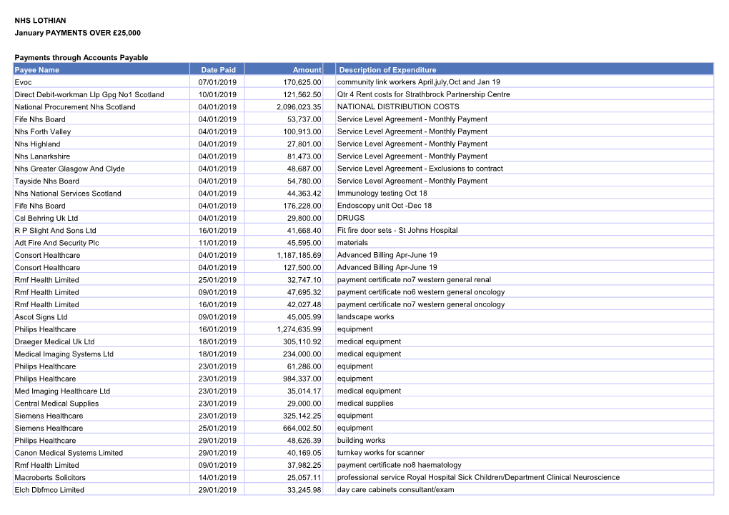 Payments Over £25K January 2019