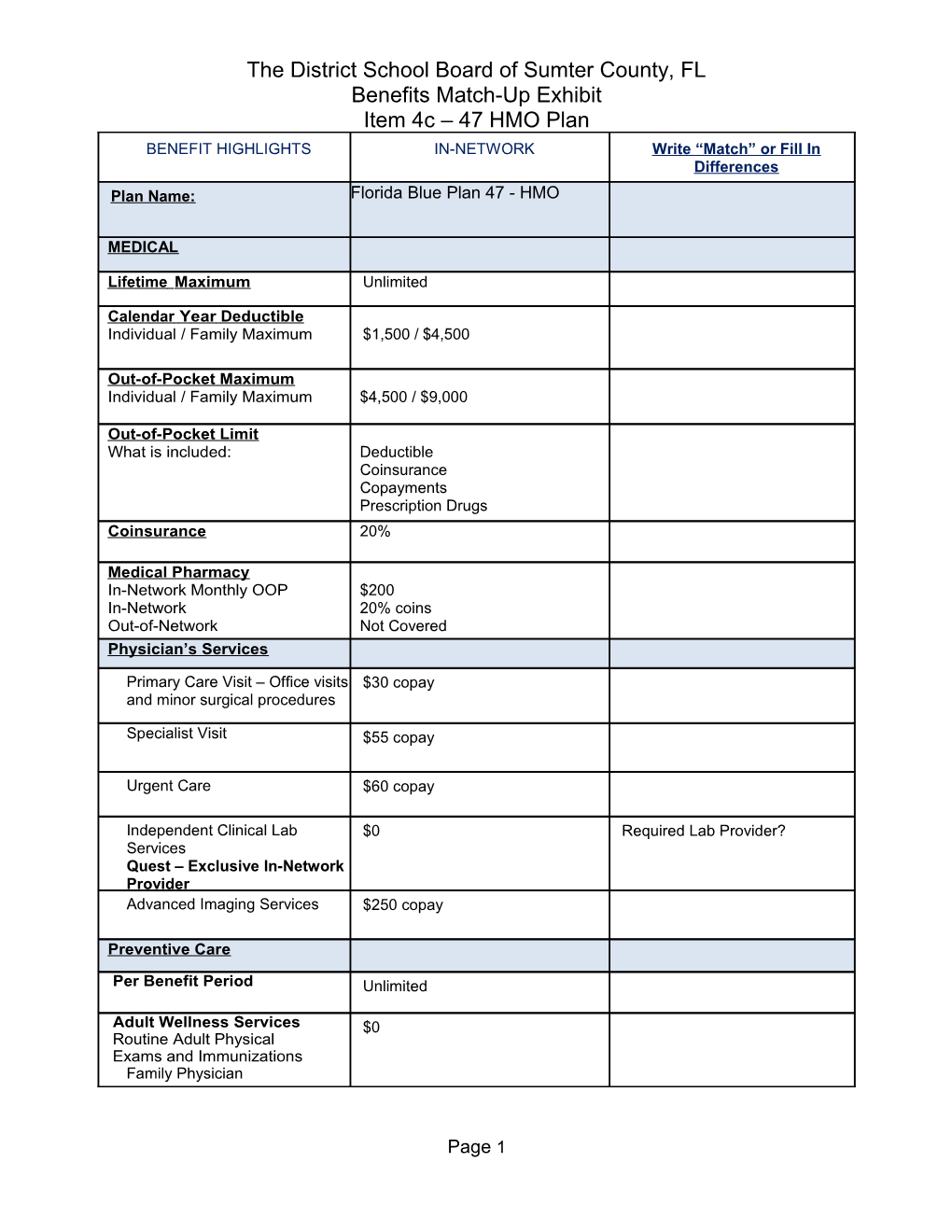 School Board of Highlands County