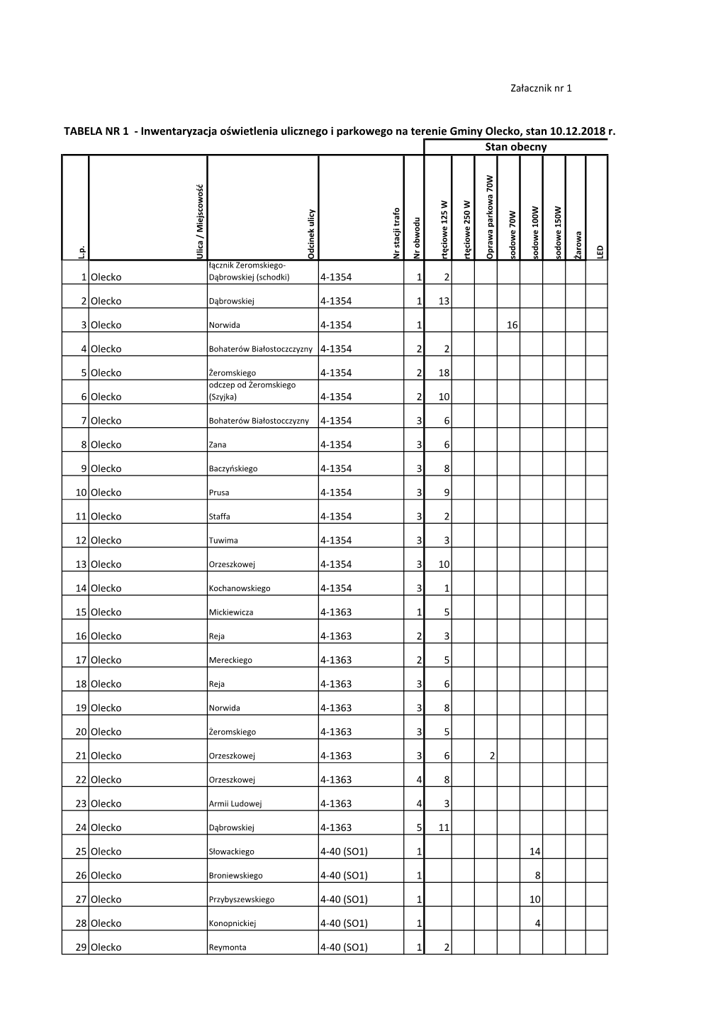 Inwentaryzacja Oświetlenia Gminy Olecko