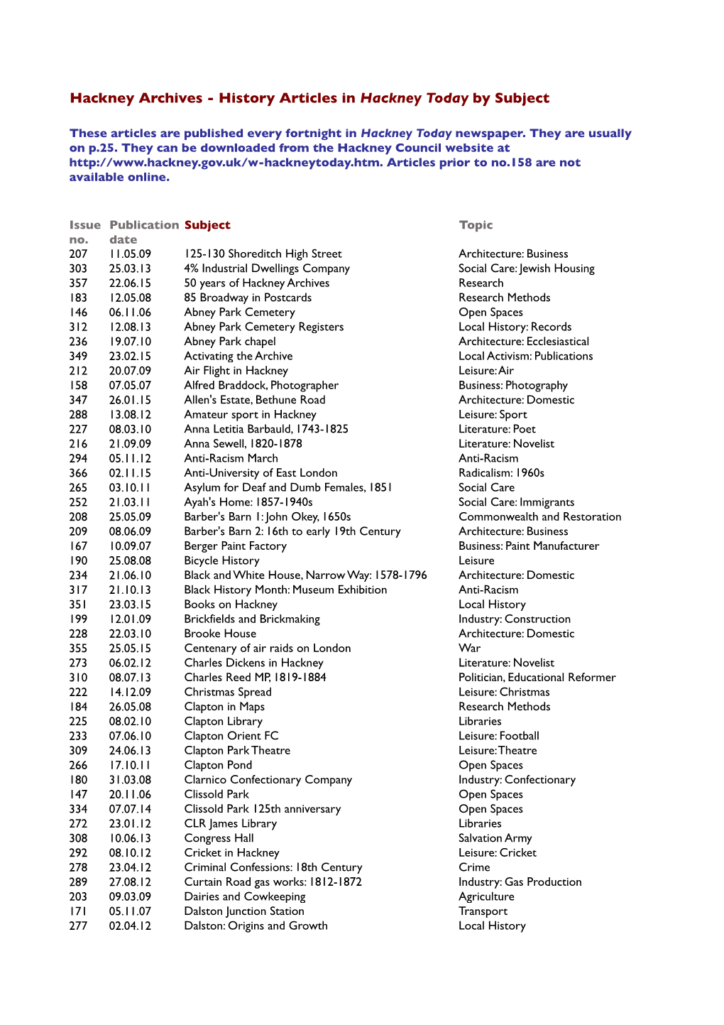 Hackney Archives - History Articles in Hackney Today by Subject