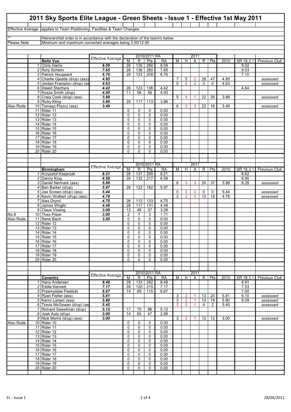 2011 Sky Sports Elite League - Green Sheets - Issue 1 - Effective 1St May 2011