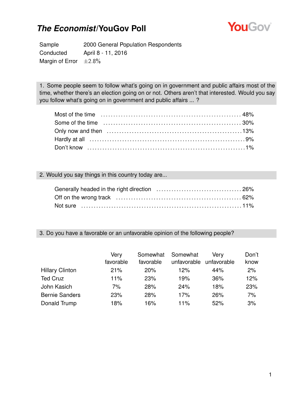 The Economist/Yougov Poll