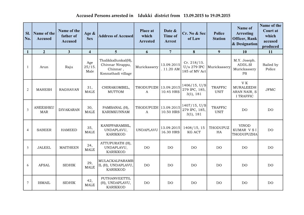 Accused Persons Arrested in Idukki District from 13.09.2015 to 19.09.2015