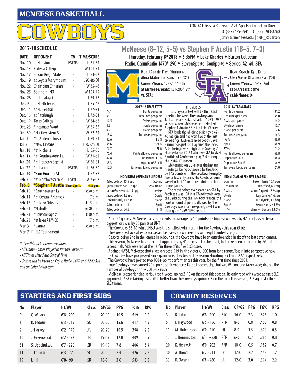 Mcneese Basketball