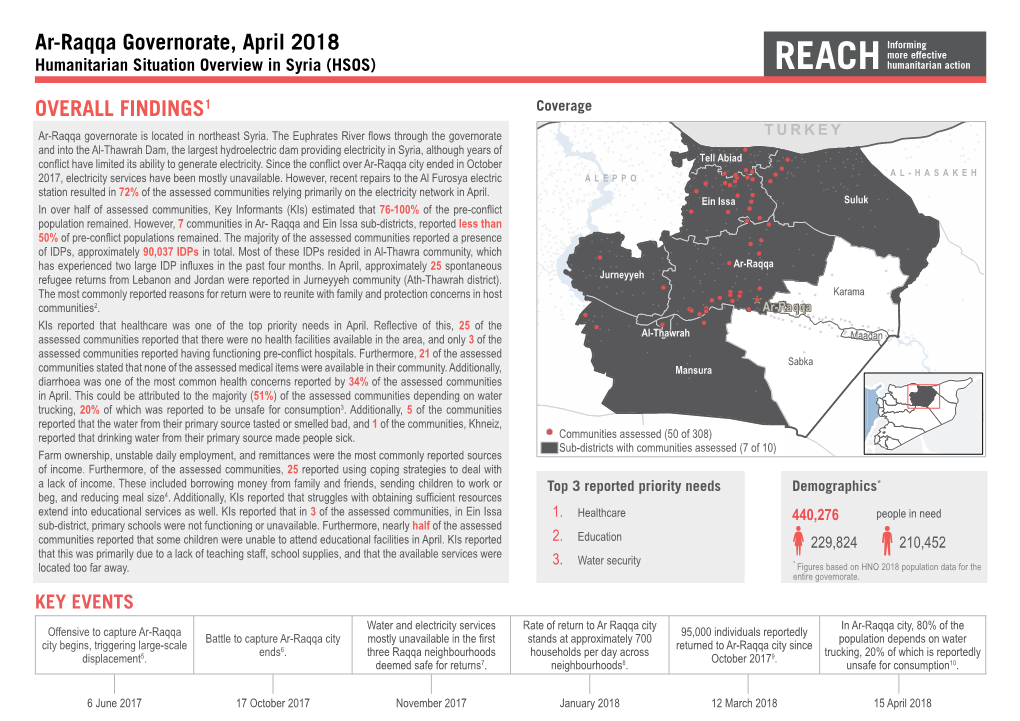 Ar-Raqqa Governorate, April 2018 OVERALL FINDINGS1