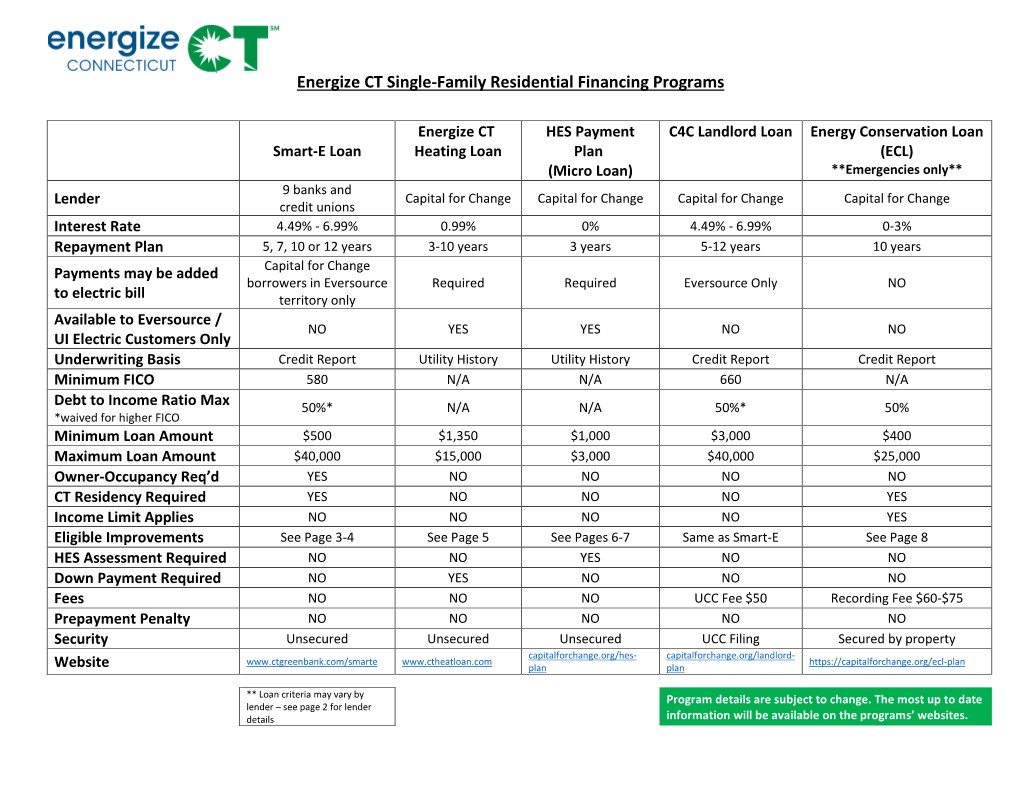 Smart-E Loans