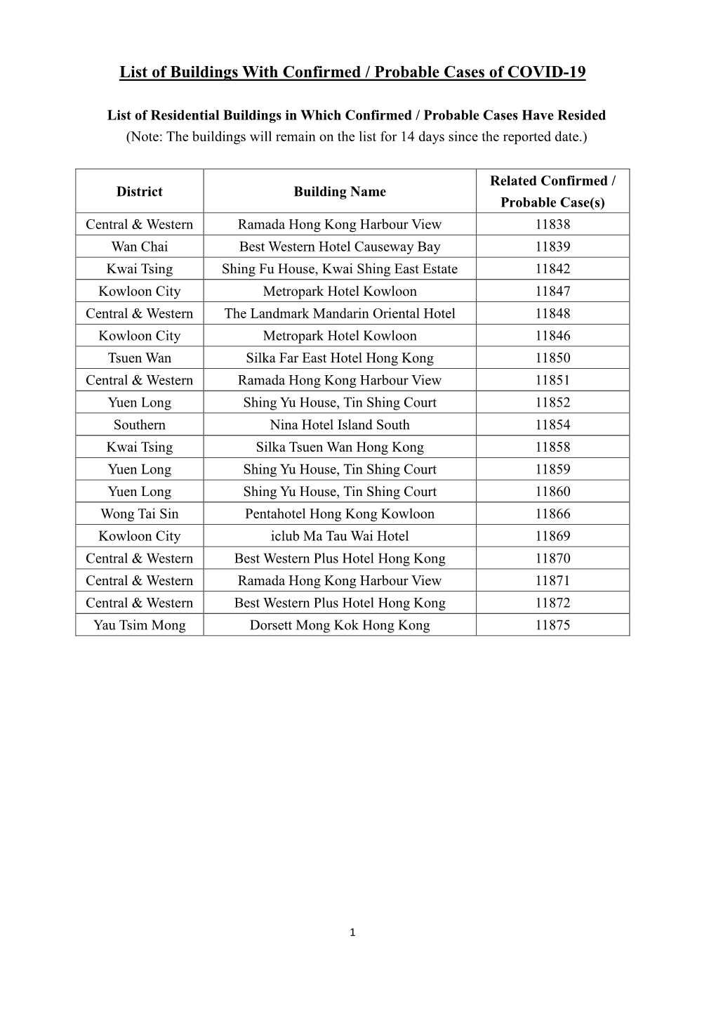 List of Buildings with Confirmed / Probable Cases of COVID-19