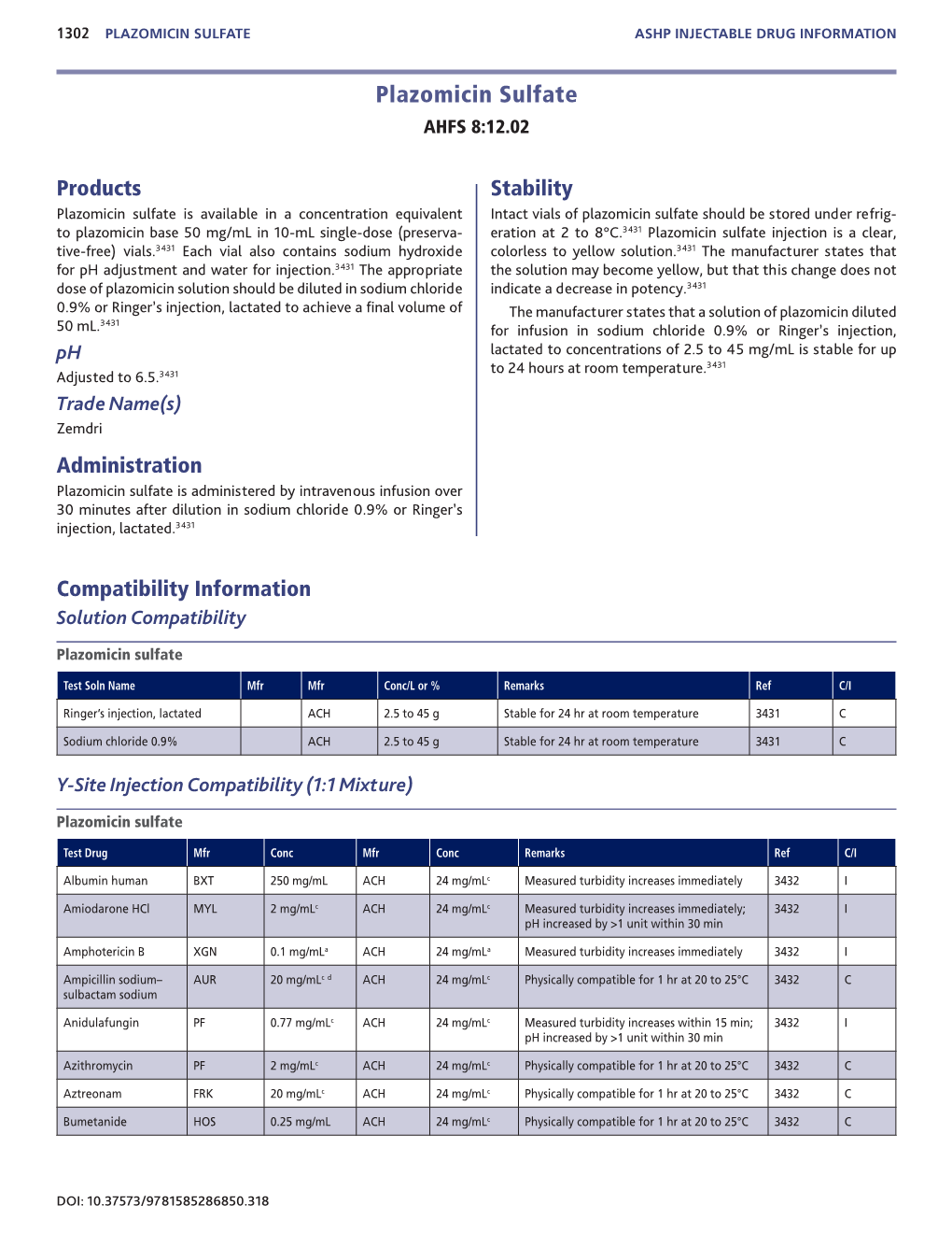 Plazomicin Sulfate ASHP INJECTABLE DRUG INFORMATION