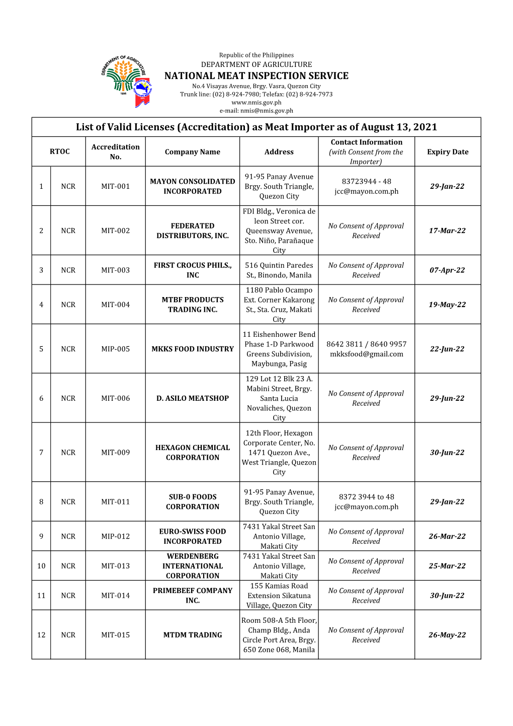 (Accreditation) As Meat Importer As of August 13, 2021 Contact Information Accreditation RTOC Company Name Address (With Consent from the Expiry Date No