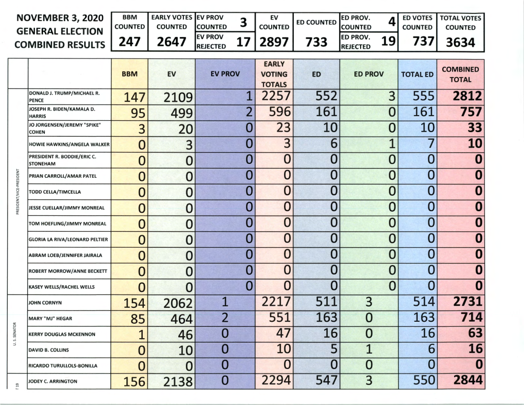 November 3, 2020 General Election Combined Results