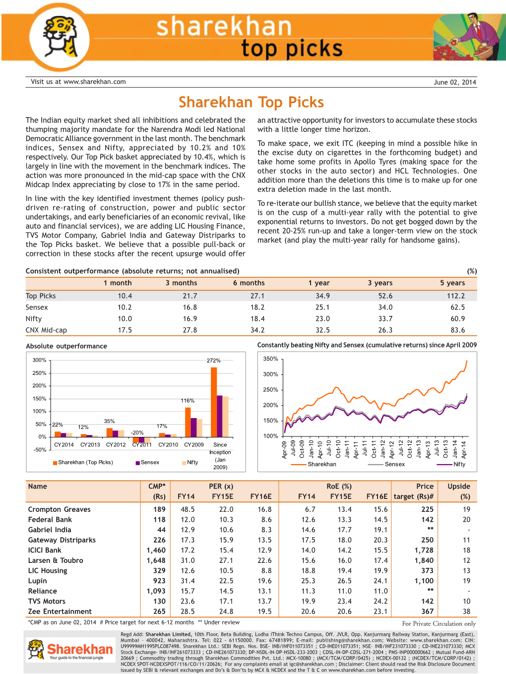 Sharekhan Top Picks