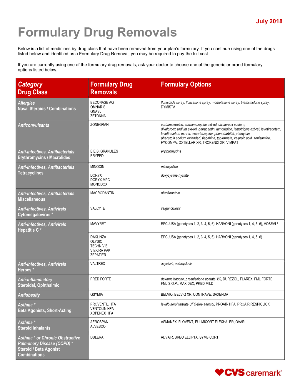 Formulary Drug Removals