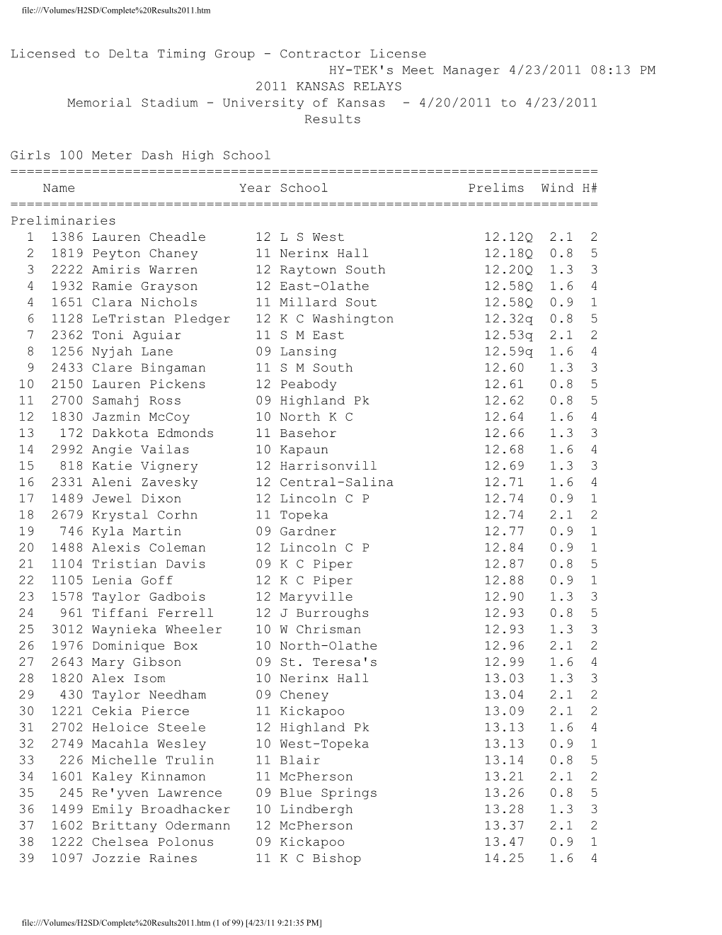 KANSAS RELAYS Memorial Stadium - University of Kansas - 4/20/2011 to 4/23/2011 Results