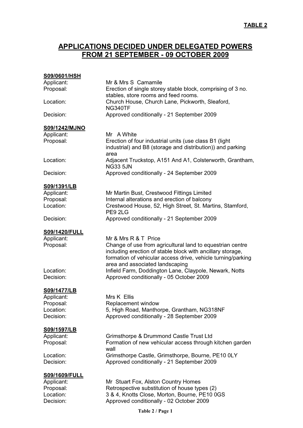 Applications Decided Under Delegated Powers from 21 September - 09 October 2009