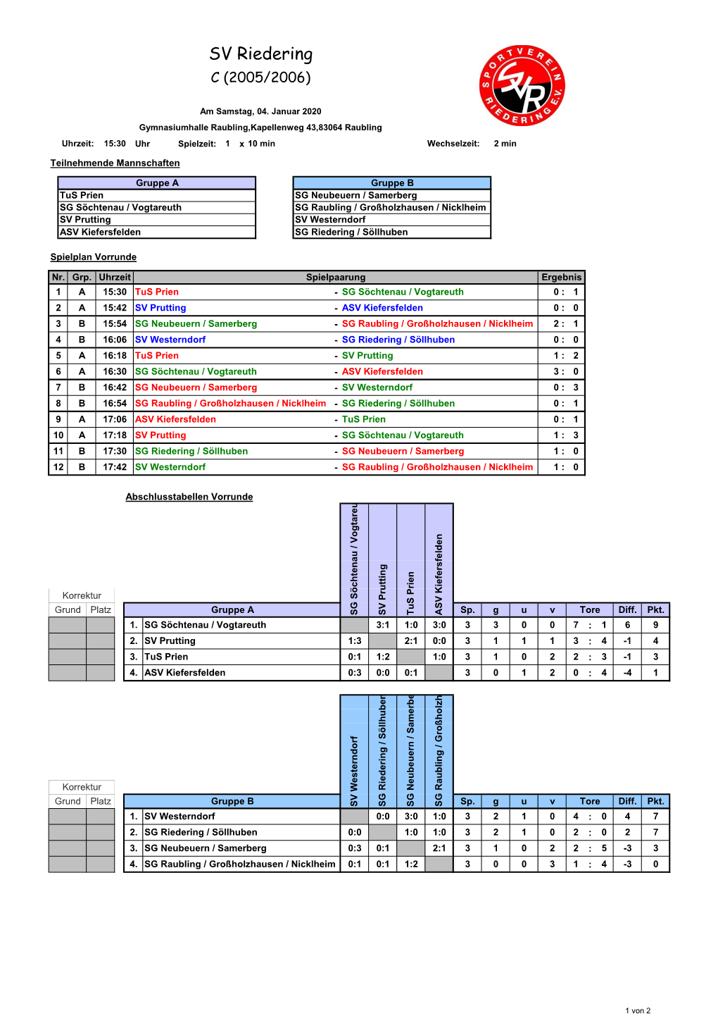 SV-Riedering