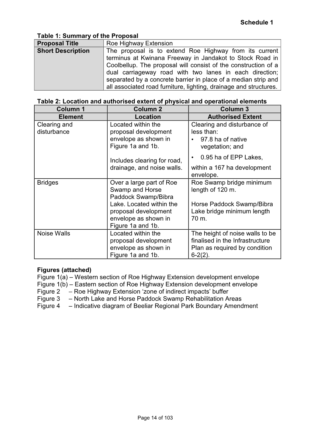 Schedule 1 Table 1