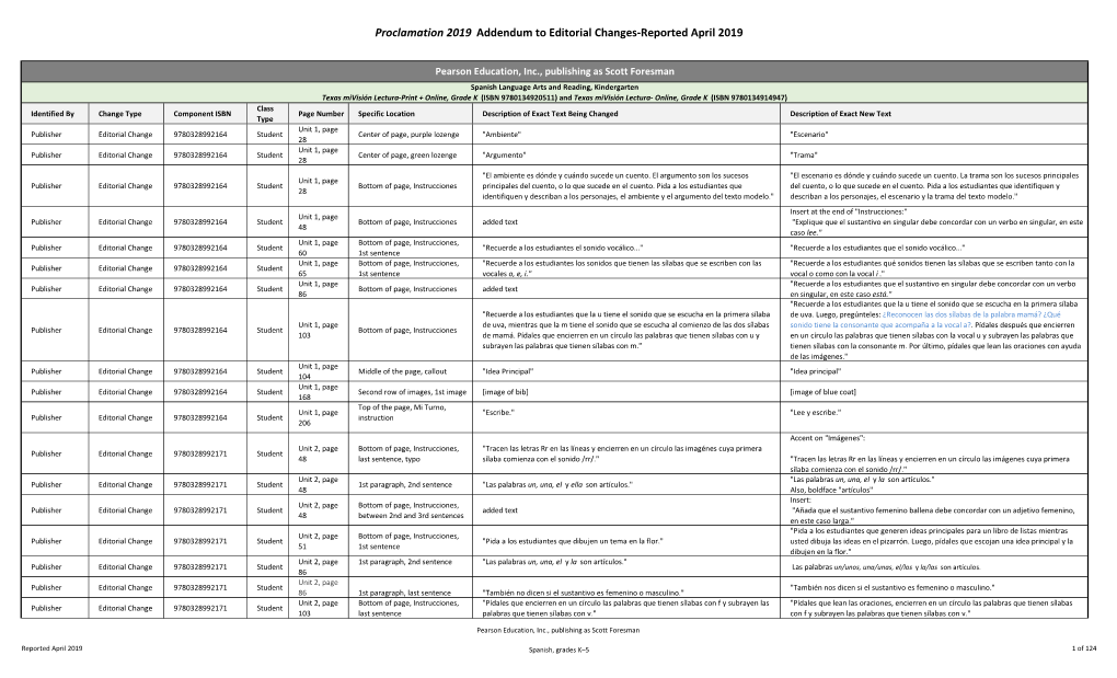 Addendum to Proclamation 2019 Editorial Changes