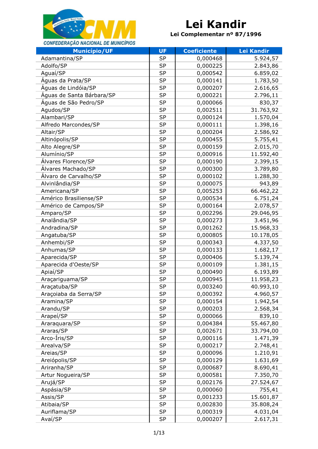 Lei Kandir Lei Complementar Nº 87/1996