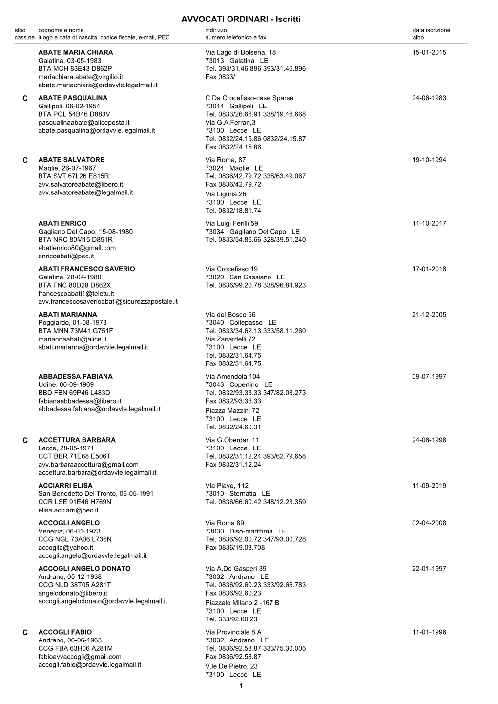 AVVOCATI ORDINARI - Iscritti Albo Cognome E Nome Indirizzo, Data Iscrizione Cass.Ne Luogo E Data Di Nascita, Codice Fiscale, E-Mail, PEC Numero Telefonico E Fax Albo