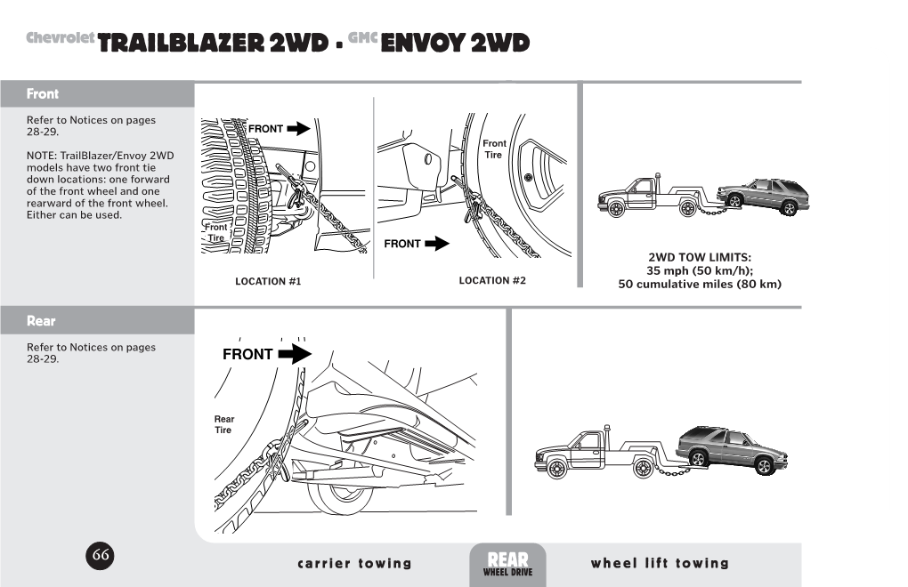 Chevrolet TRAILBLAZER 2WD · GMC ENVOY 2WD