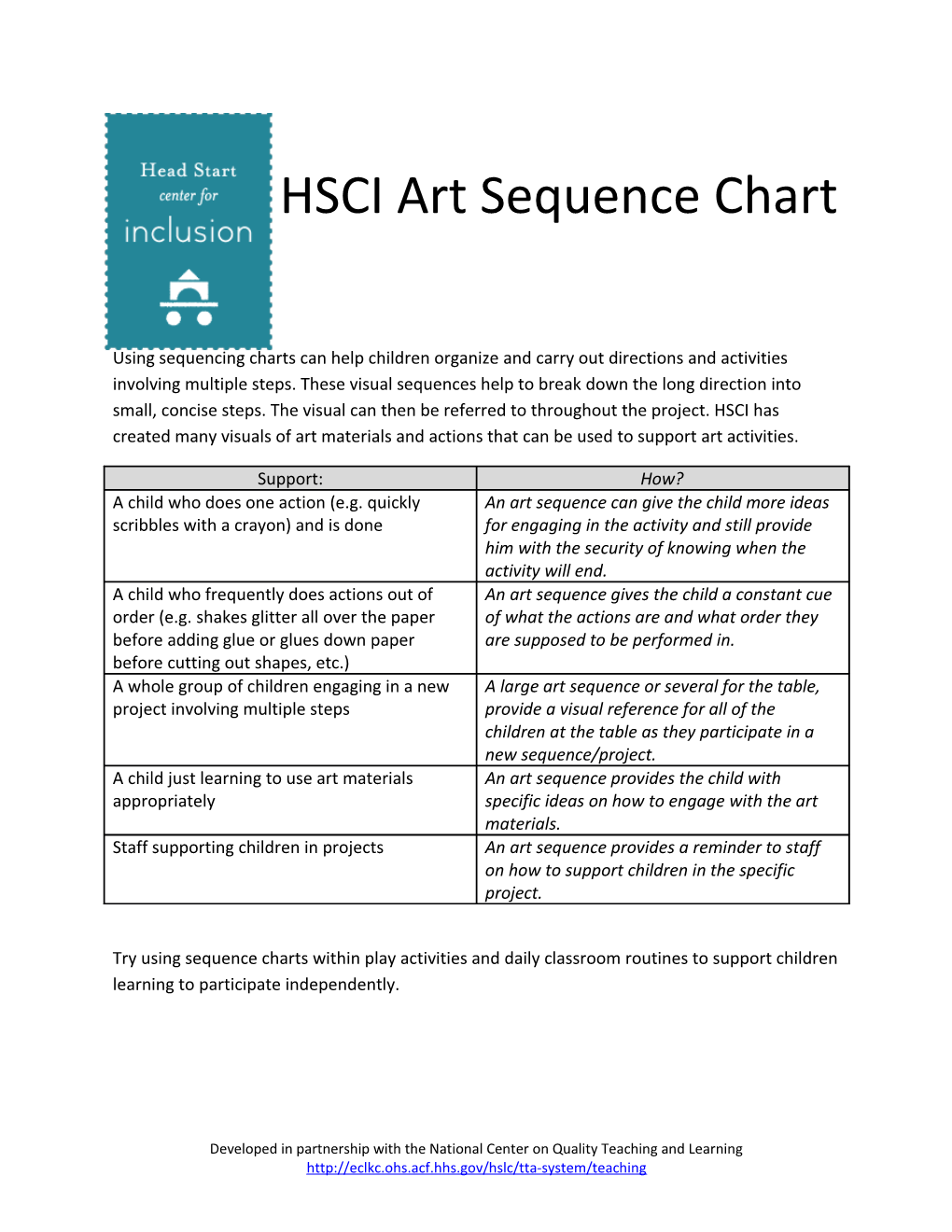 HSCI Art Sequence Chart