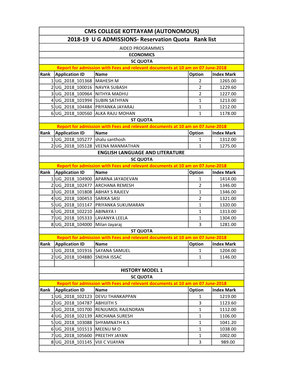 2018-19 UG ADMISSIONS- Reservation Quota Rank List