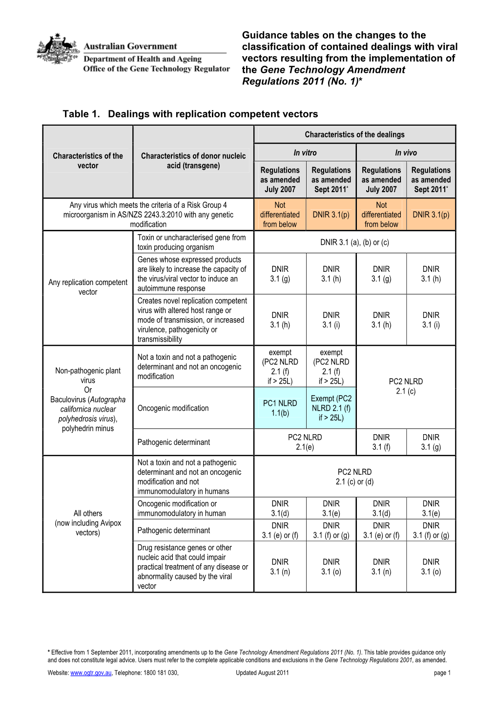 Guidance Tables on the Changes To