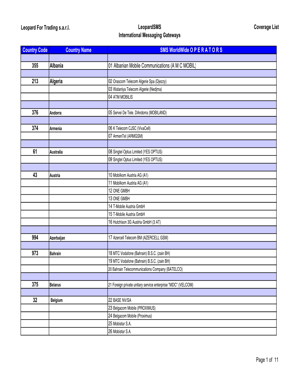 Full Country Code + Name + Operators