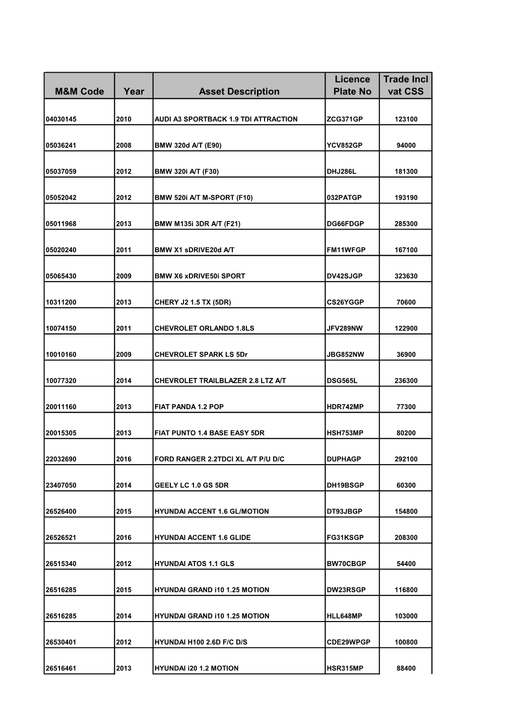 M&M Code Year Asset Description Licence Plate No Trade Incl Vat