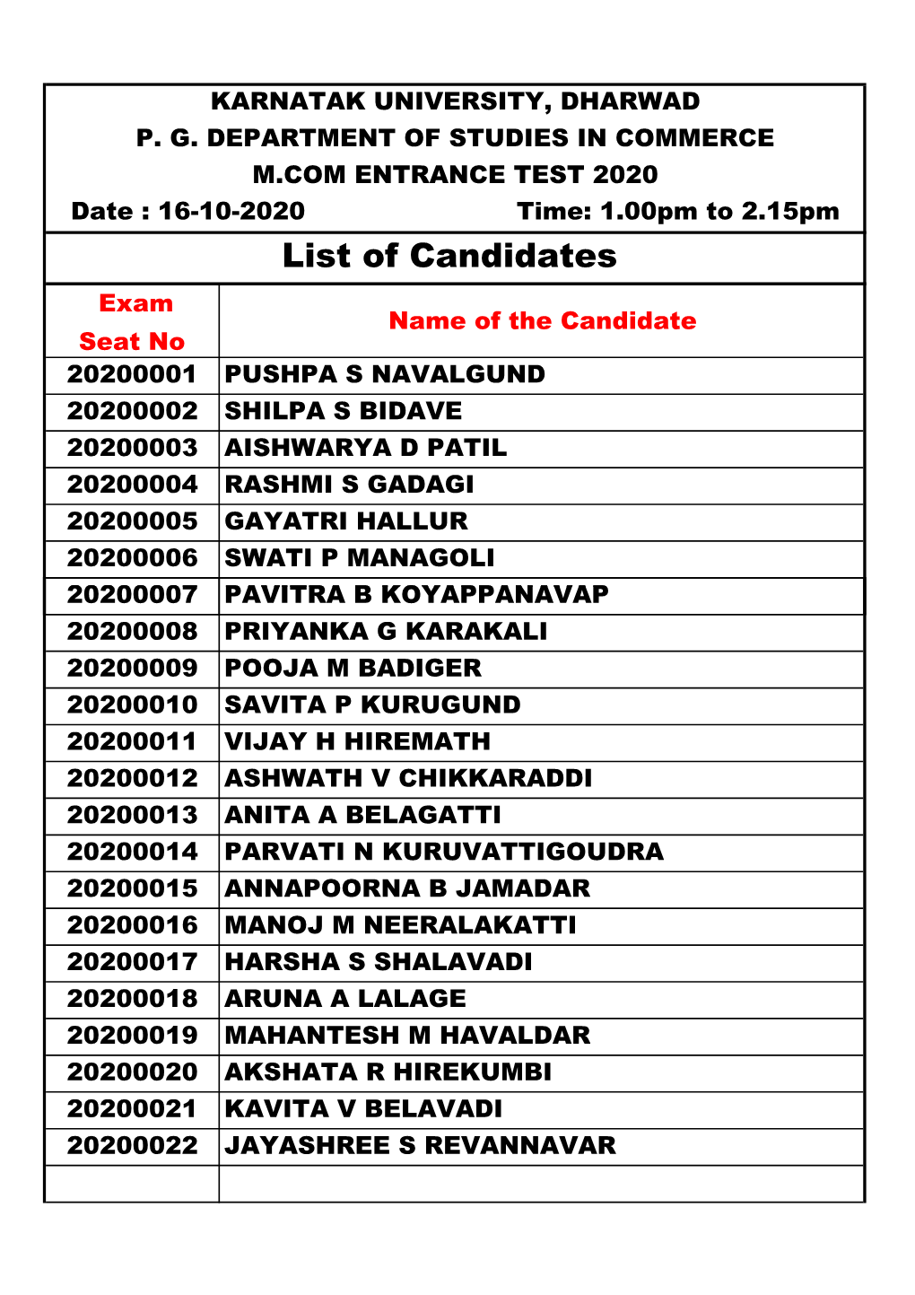 List of Candidates