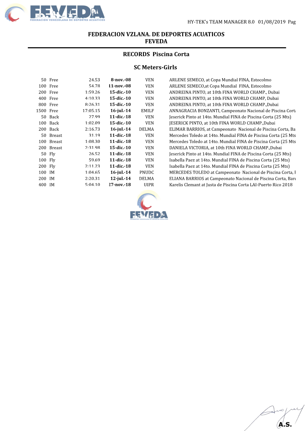 Records Nacionales 25M a 1 Agosto 2019