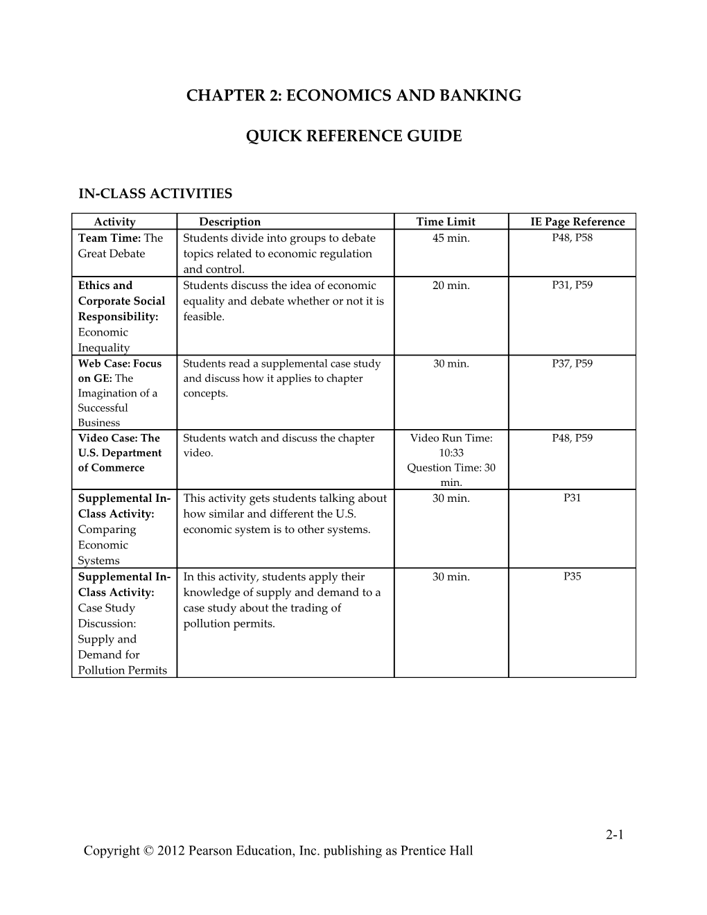 Chapter 1: Business Basics