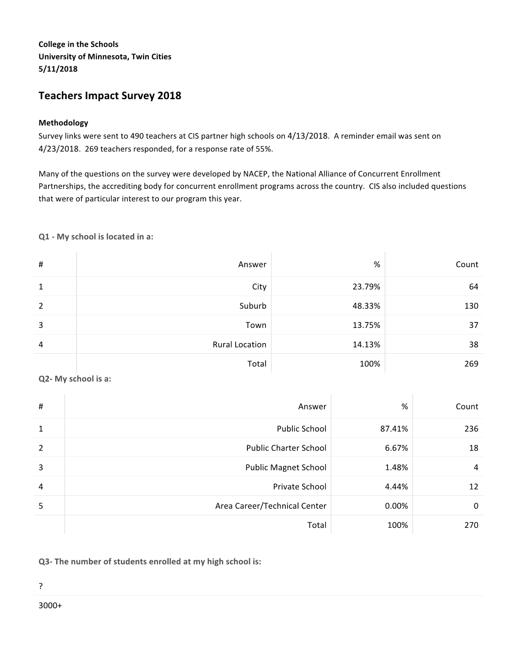 2018 Teacher Impact Survey