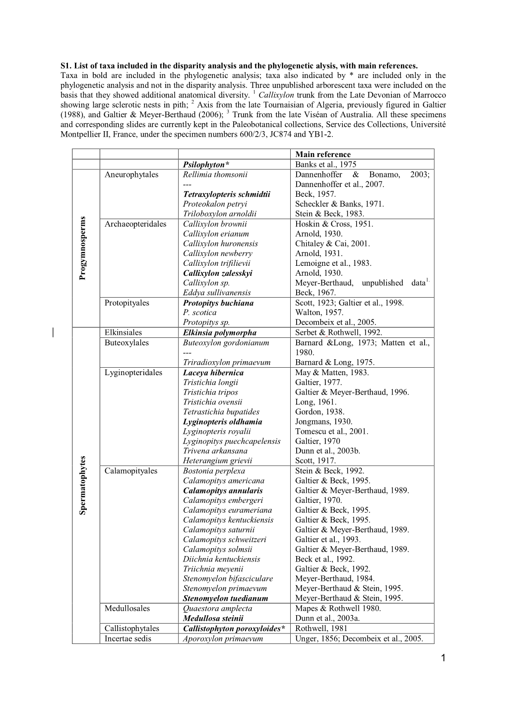 S1. List of Taxa Included in the Disparity Analysis and the Phylogenetic Alysis, with Main References