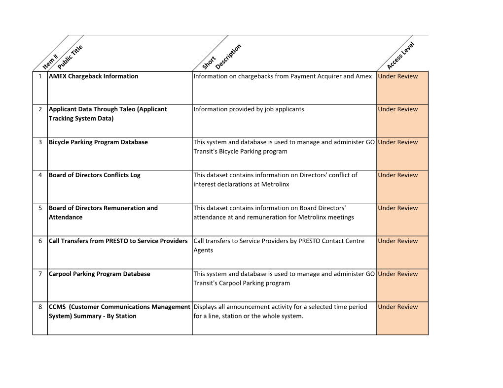 2020 Open Data Inventory