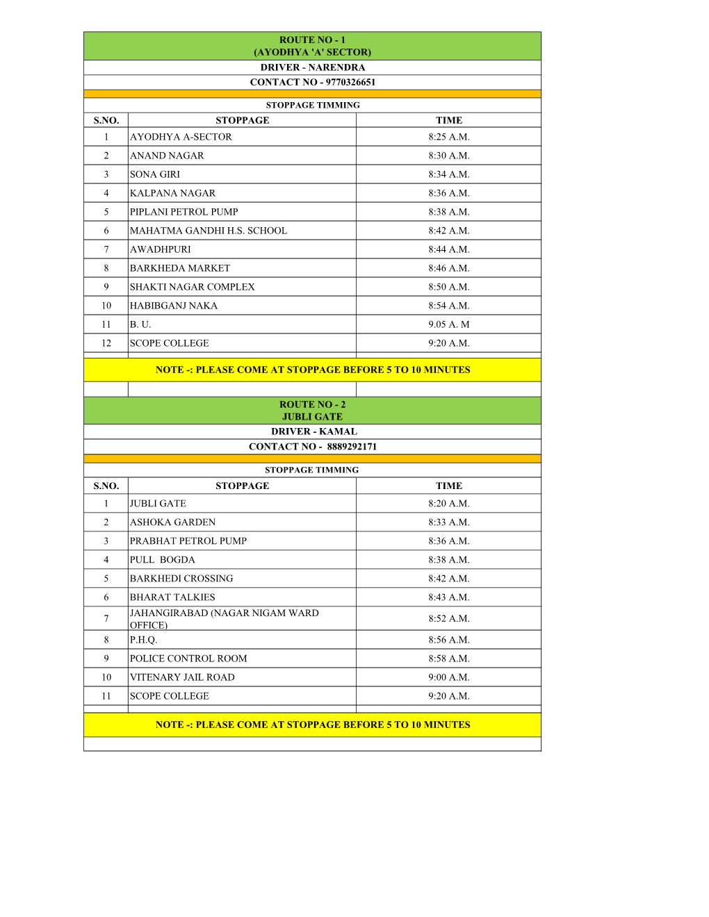 S.No. Stoppage Time 1 Ayodhya A-Sector 8:25 A.M. 2 Anand Nagar 8:30 A.M