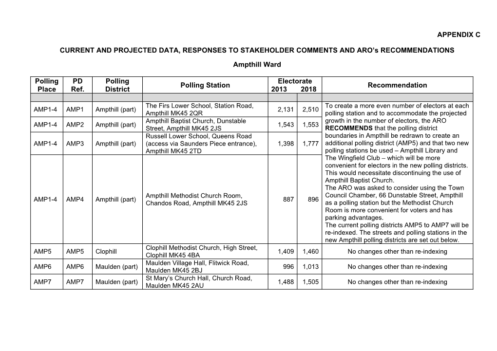 07 Appendix C Review of Polling Districts and Places V2