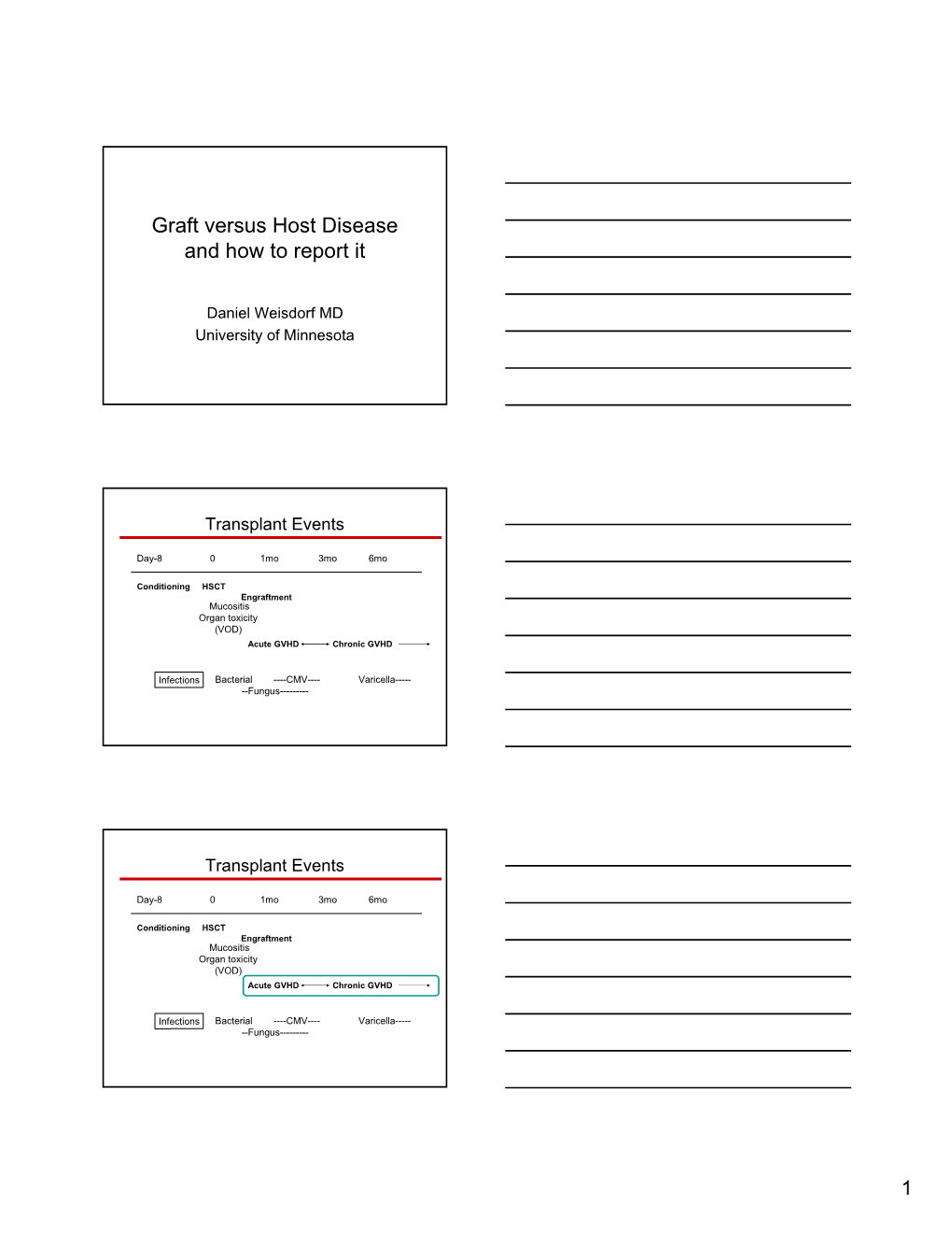 Graft Versus Host Disease and How to Report It