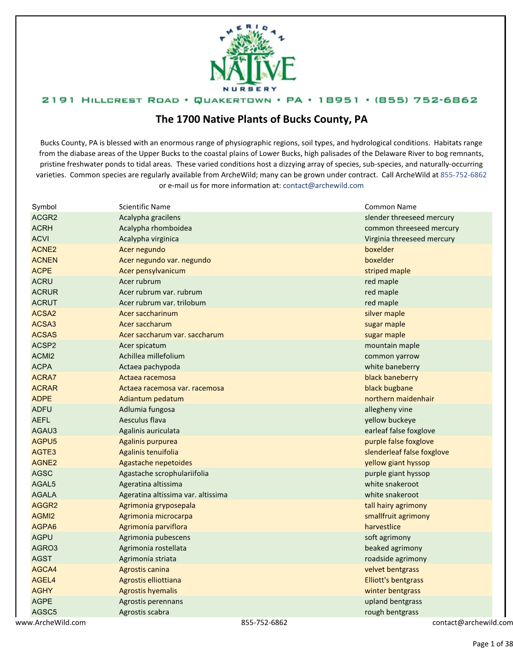 The 1700 Native Plants of Bucks County, PA