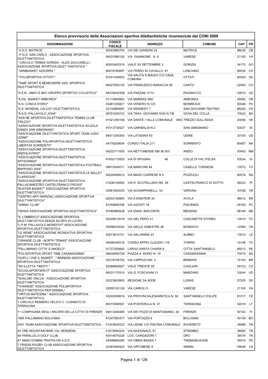 Elenco Provvisorio Delle Associazioni Sportive Dilettantistiche Riconosciute Dal CONI 2009 CODICE DENOMINAZIONE INDIRIZZO COMUNE CAP PR FISCALE ' A.S.D