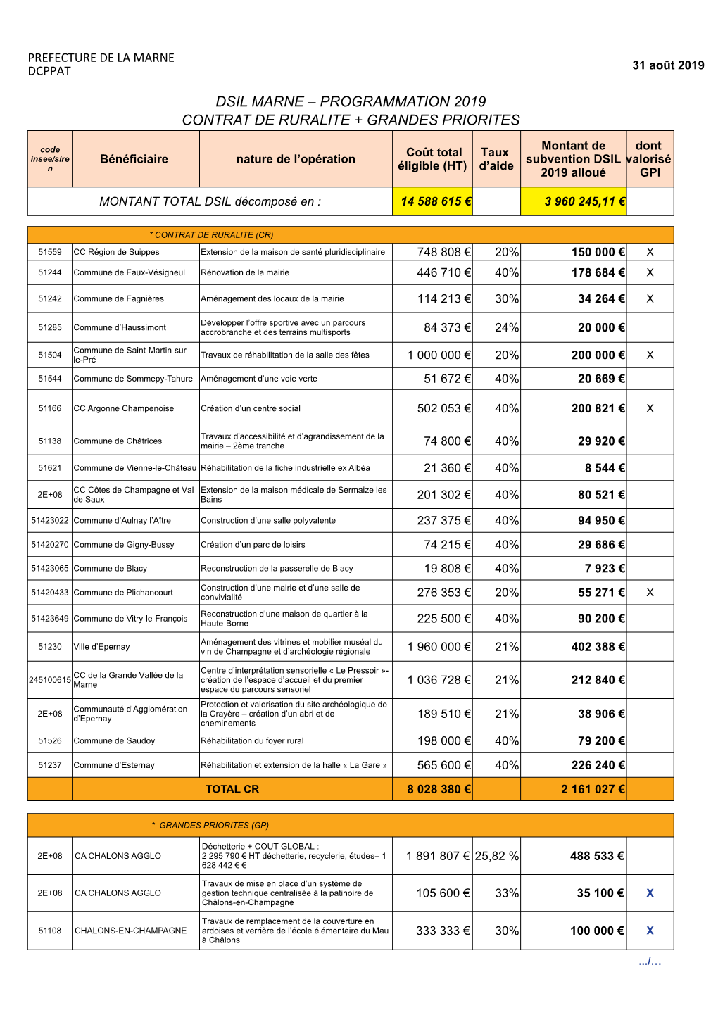 Dsil Marne – Programmation 2019 Contrat De Ruralite +