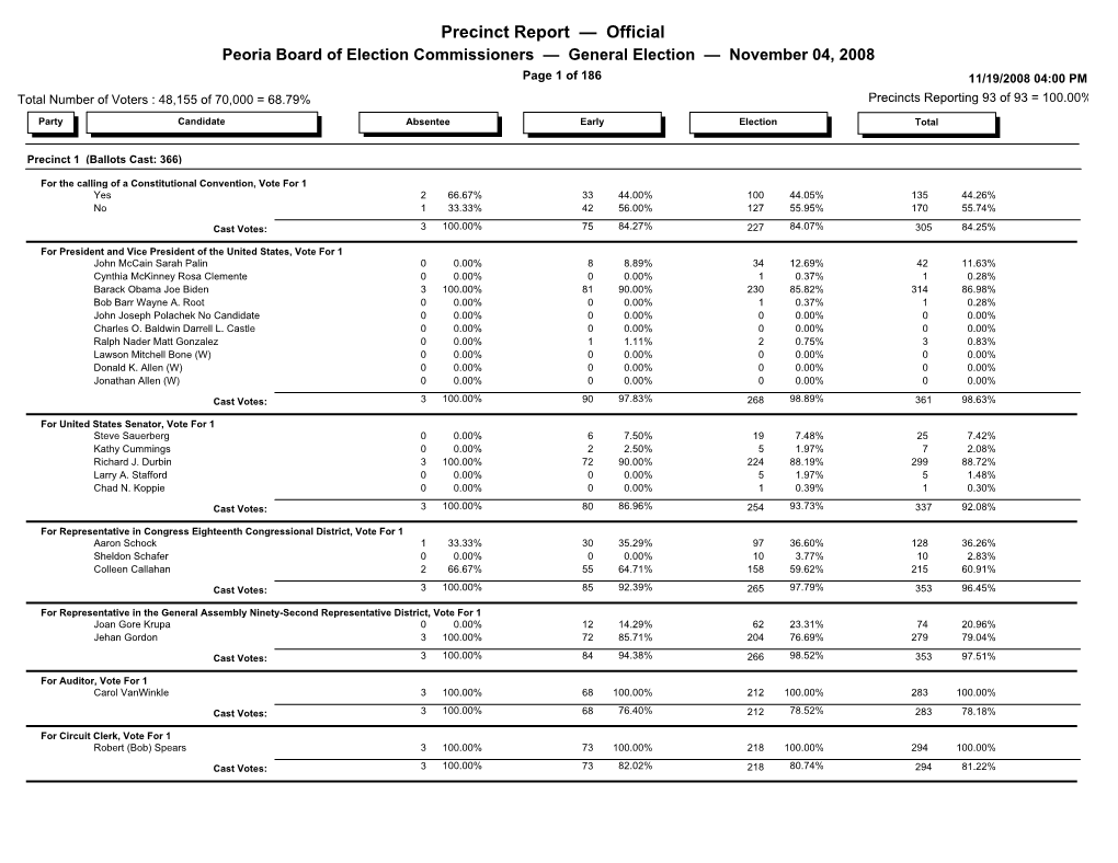 Precinct Report — Official