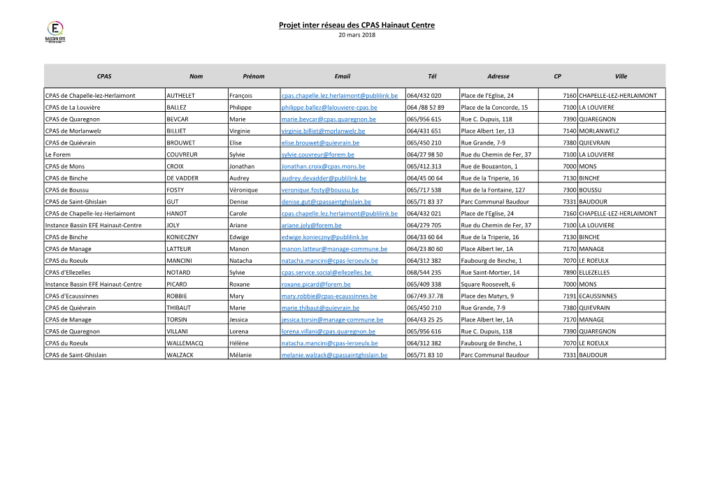 Projet Inter Réseau Des CPAS Hainaut Centre 20 Mars 2018