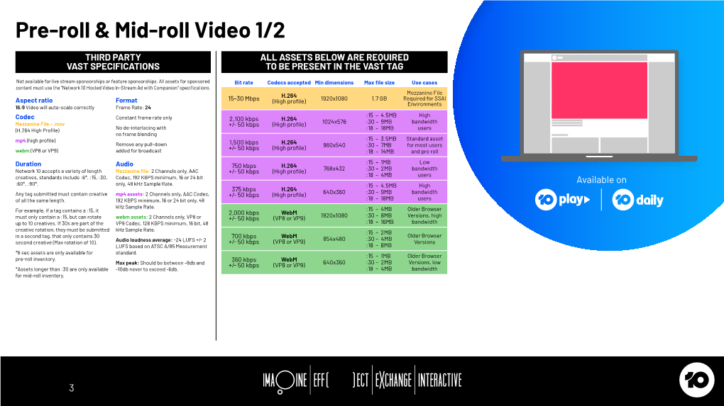 Pre-Roll & Mid-Roll Video