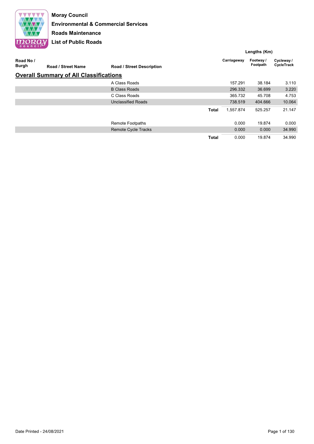 List of Public Roads