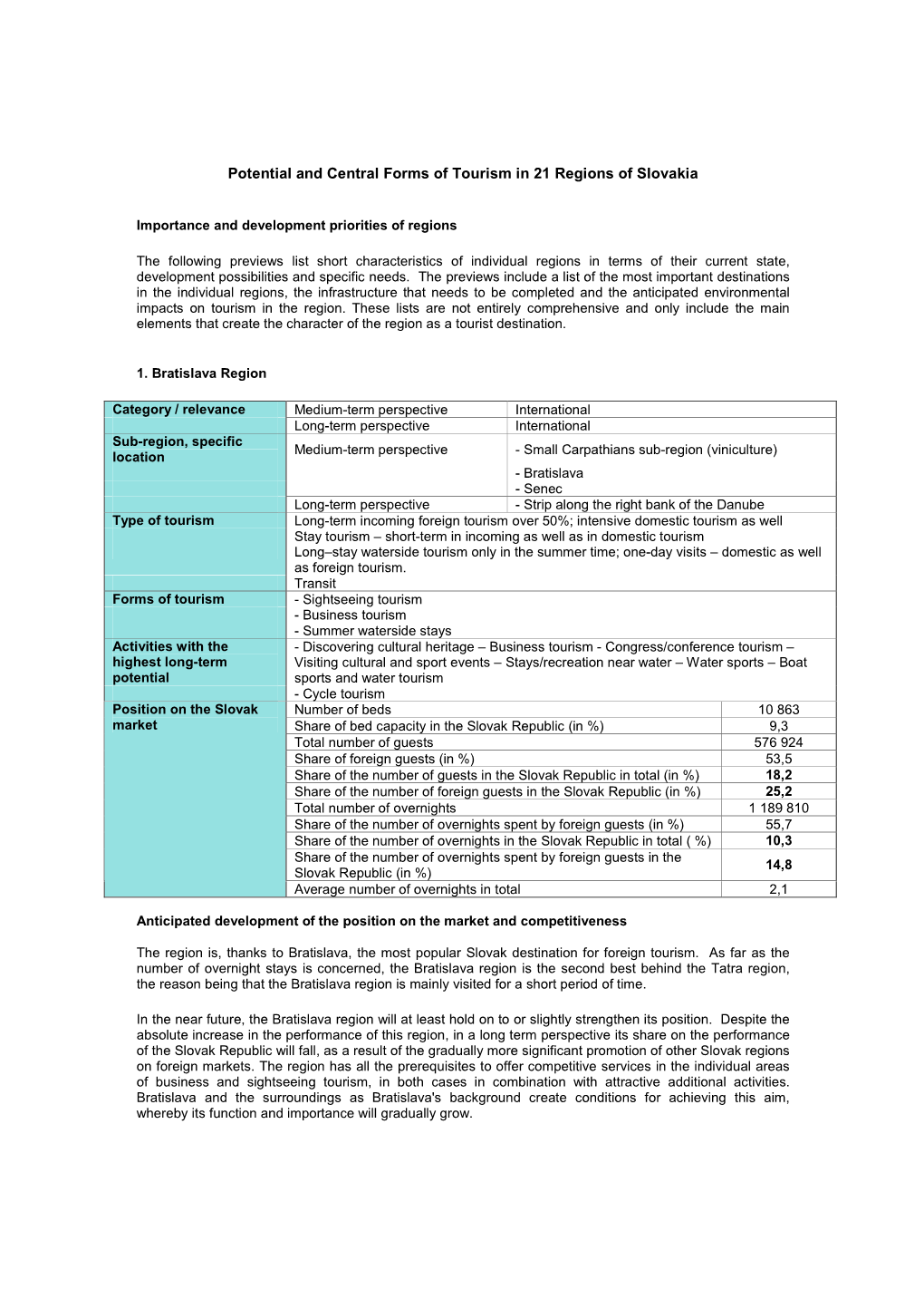 Potential and Central Forms of Tourism in 21 Regions of Slovakia